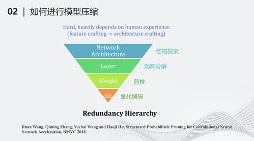 深度神經(jīng)網(wǎng)絡壓縮與加速技術 賦能高效網(wǎng)絡服務的新引擎
