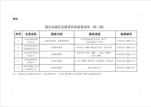 國家網信辦發布第三批5家境內金融信息服務機構報備編號，強化金融信息服務與信息系統集成服務監管