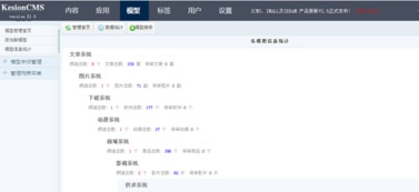 2.3 模型統計 kesion 領先在線教育系統 知識付費系統 免費在線網校系統平臺 在線課堂系統 在線商城系統 在線考試系統及建站cms提供服務商 我們專注在線教育產品研發