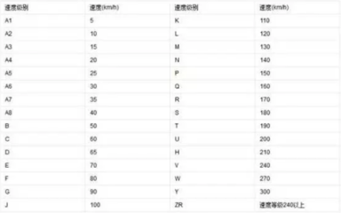 補(bǔ)過的輪胎還能跑高速嗎?